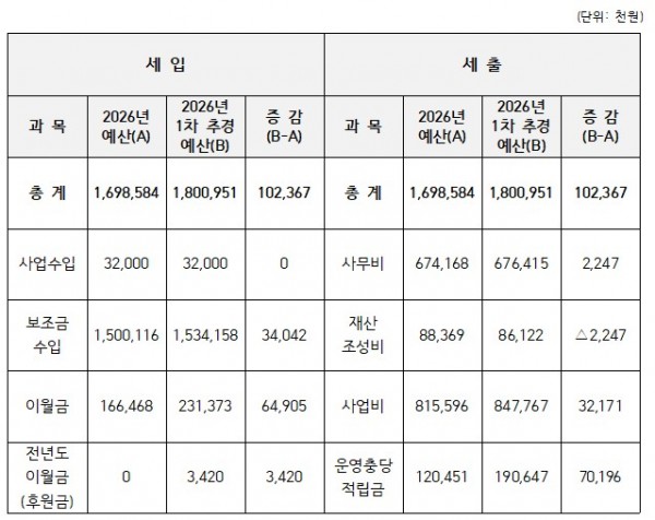 c61dc8e069920ae07ed6bd5c6c37ff2c_1775118